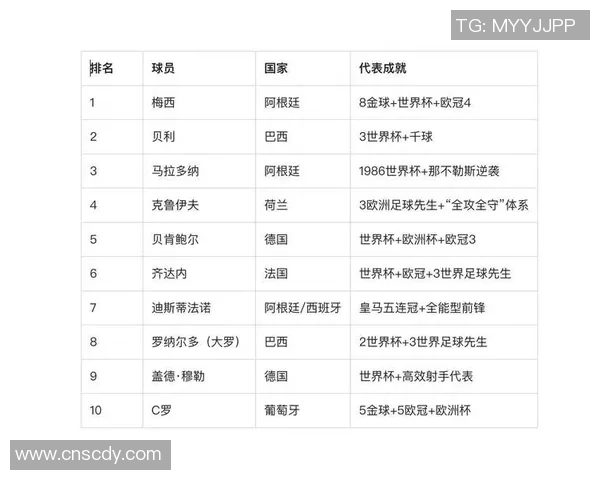 足球三分球历史最佳十位球星排名解析与他们的经典时刻回顾